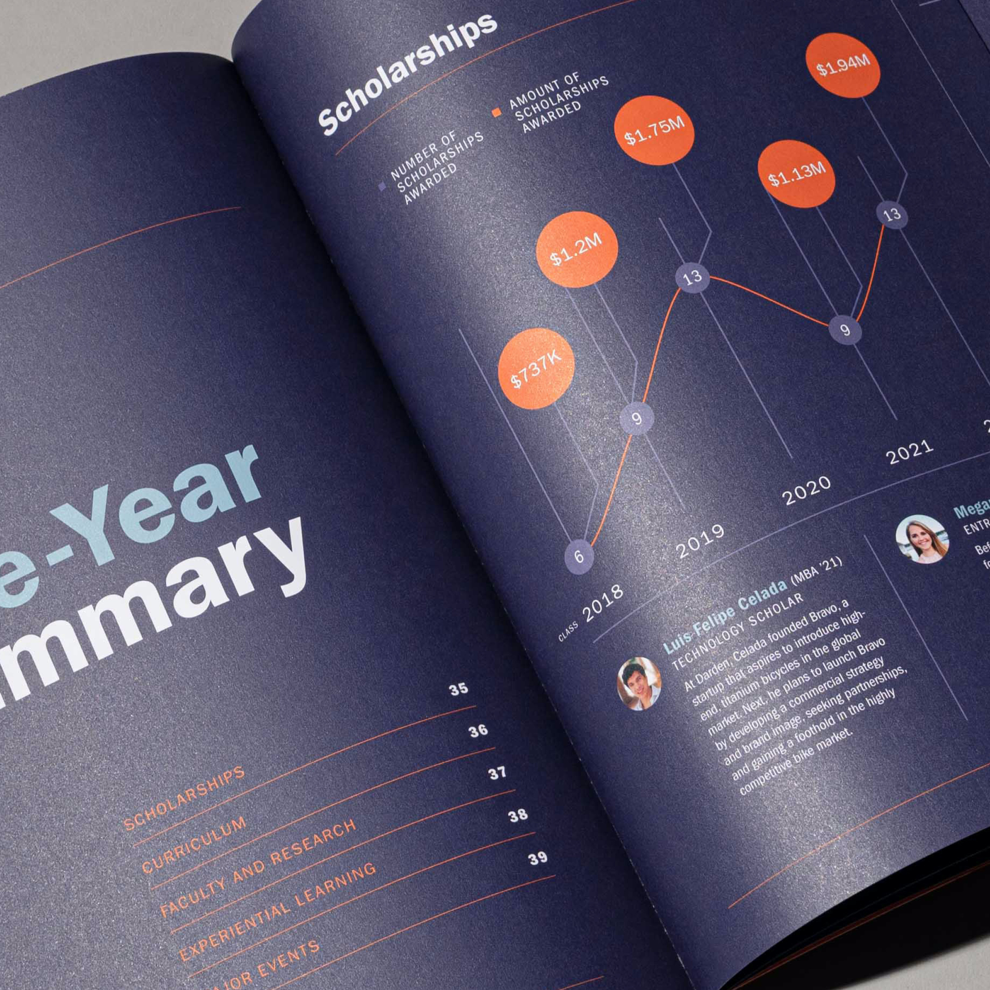 Batten Institute Annual Report